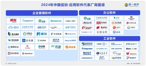 中國信創應用軟件代表廠商圖譜發布，萬興科技與金山辦公等入選技術服務領域